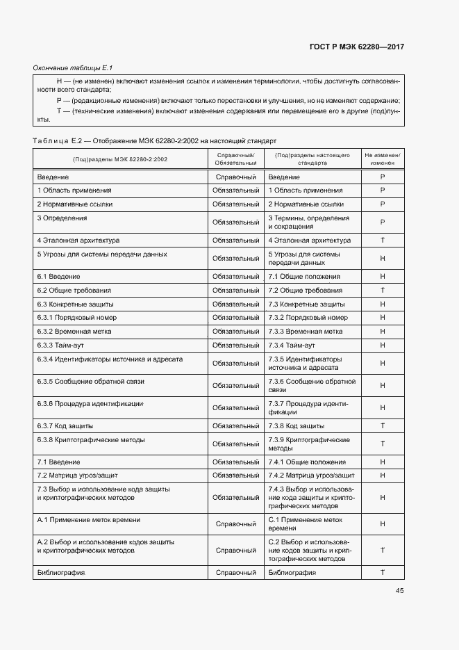 Страница 49 ГОСТ Р МЭК 62280-2017