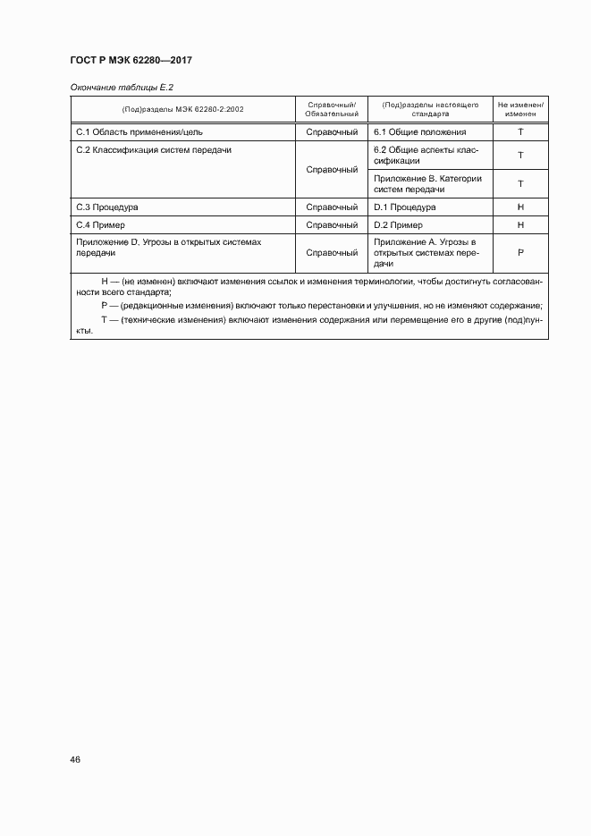 Страница 50 ГОСТ Р МЭК 62280-2017