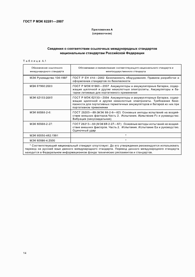 Страница 19 ГОСТ Р МЭК 62281-2007