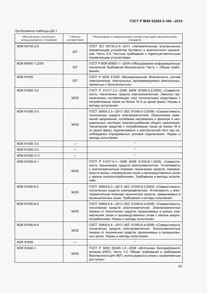 Страница 70 ГОСТ Р МЭК 62282-3-100-2014