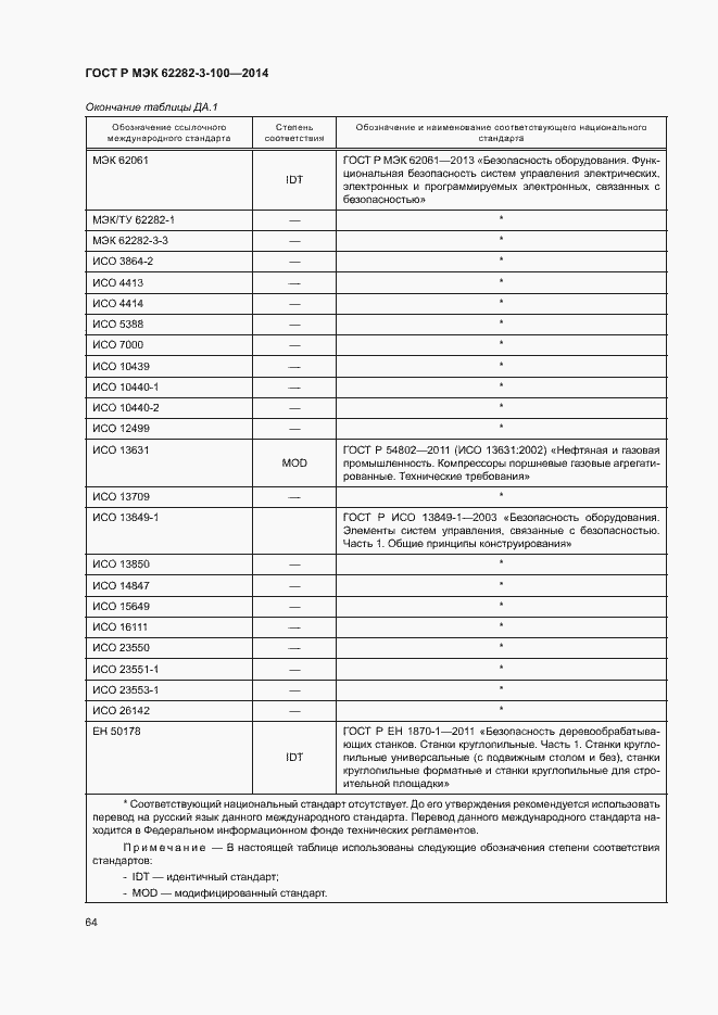 Страница 71 ГОСТ Р МЭК 62282-3-100-2014