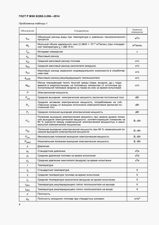 Страница 12 ГОСТ Р МЭК 62282-3-200-2014