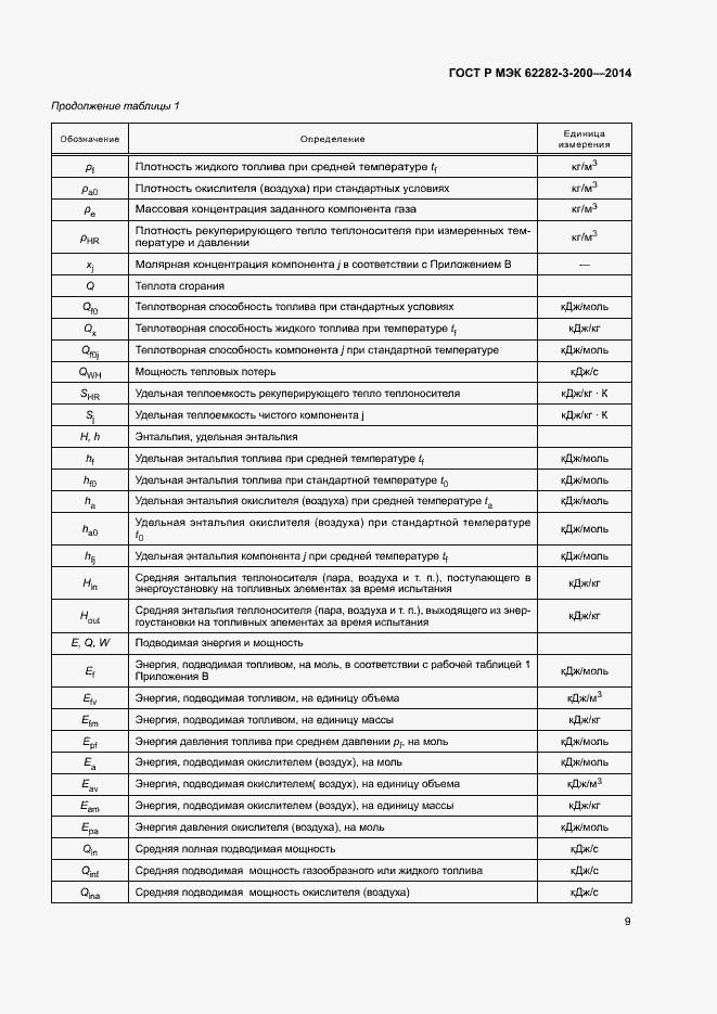 Страница 13 ГОСТ Р МЭК 62282-3-200-2014