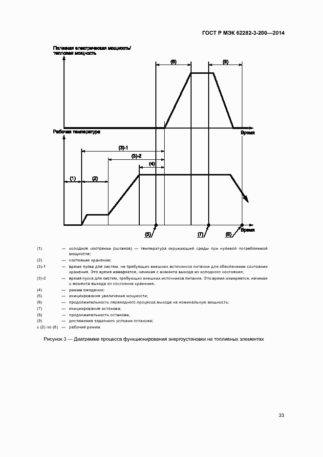 Страница 37 ГОСТ Р МЭК 62282-3-200-2014