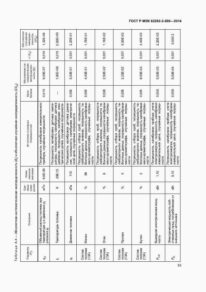 Страница 57 ГОСТ Р МЭК 62282-3-200-2014