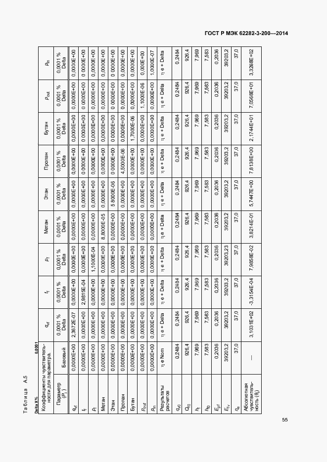 Страница 59 ГОСТ Р МЭК 62282-3-200-2014