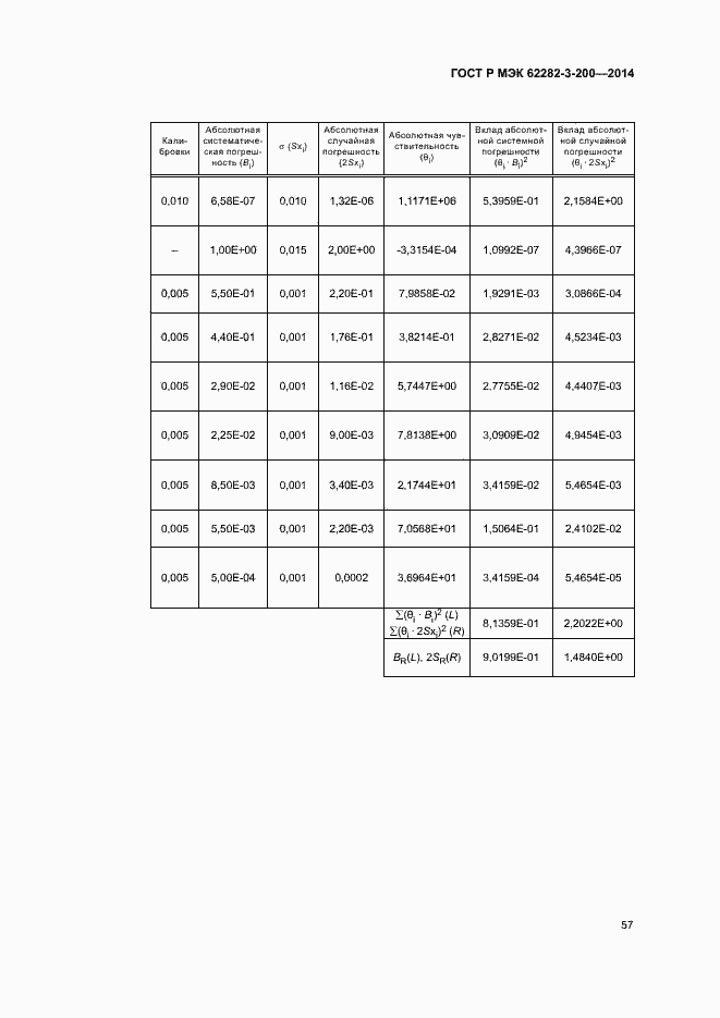Страница 61 ГОСТ Р МЭК 62282-3-200-2014