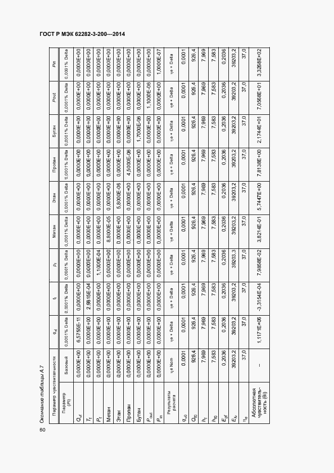 Страница 64 ГОСТ Р МЭК 62282-3-200-2014