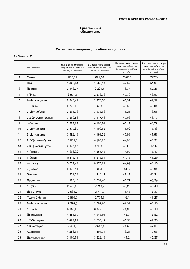 Страница 65 ГОСТ Р МЭК 62282-3-200-2014