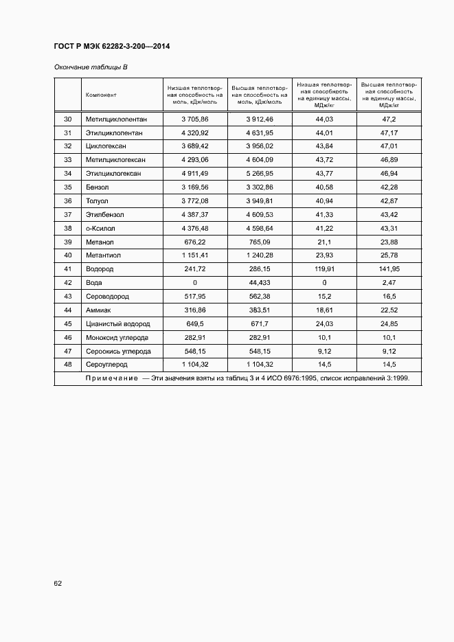 Страница 66 ГОСТ Р МЭК 62282-3-200-2014