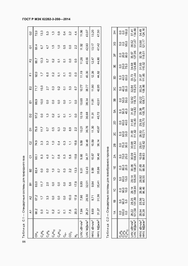 Страница 70 ГОСТ Р МЭК 62282-3-200-2014