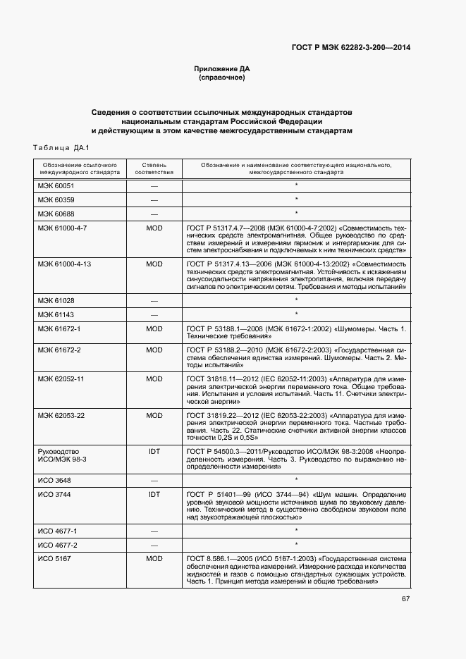 Страница 71 ГОСТ Р МЭК 62282-3-200-2014