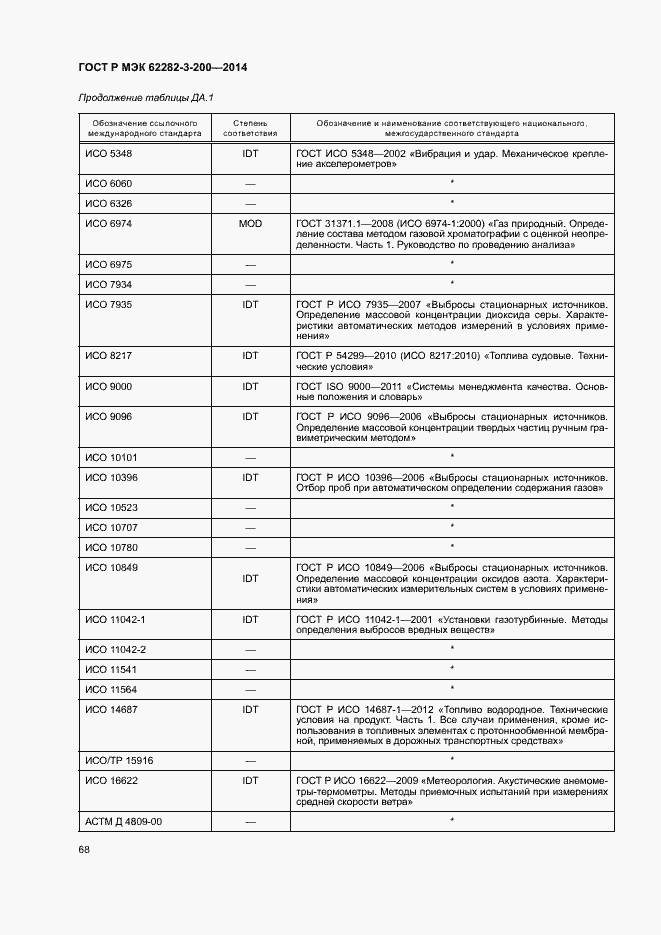 Страница 72 ГОСТ Р МЭК 62282-3-200-2014