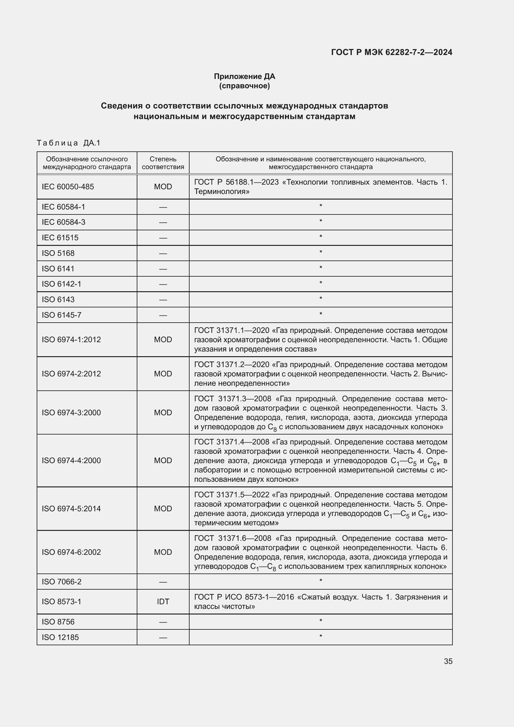 Страница 41 ГОСТ Р МЭК 62282-7-2-2024