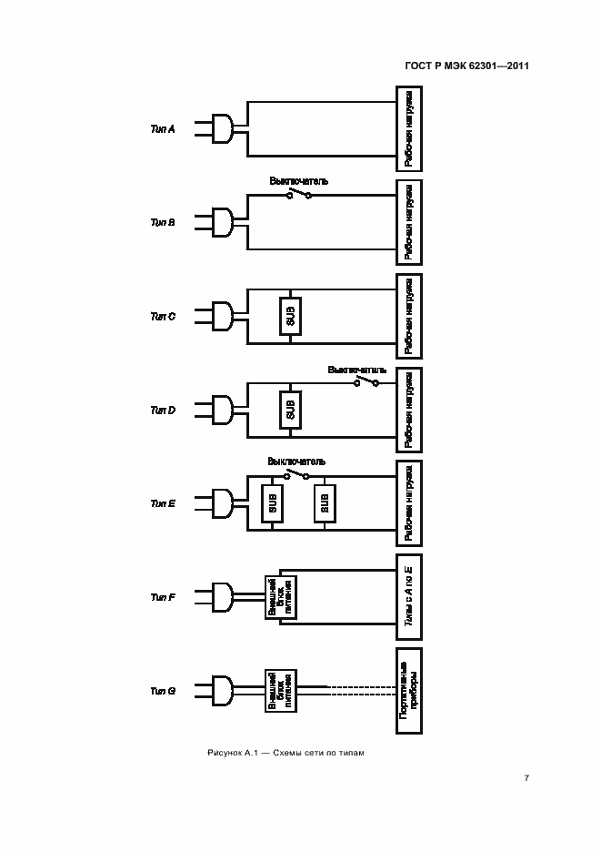 Страница 11 ГОСТ Р МЭК 62301-2011
