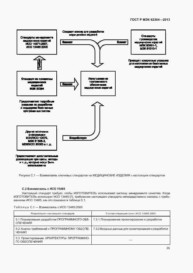 Страница 42 ГОСТ Р МЭК 62304-2013