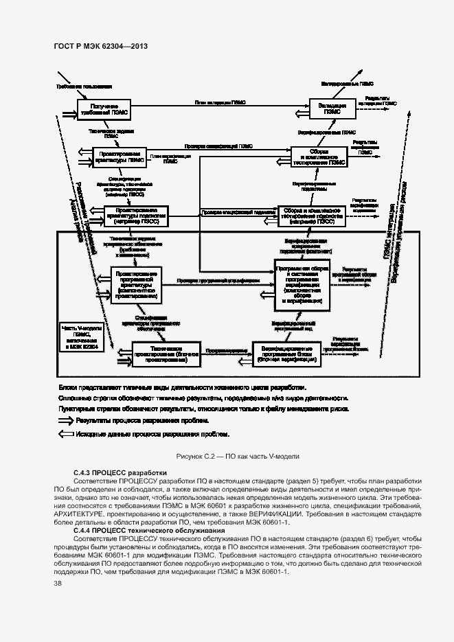 Страница 45 ГОСТ Р МЭК 62304-2013