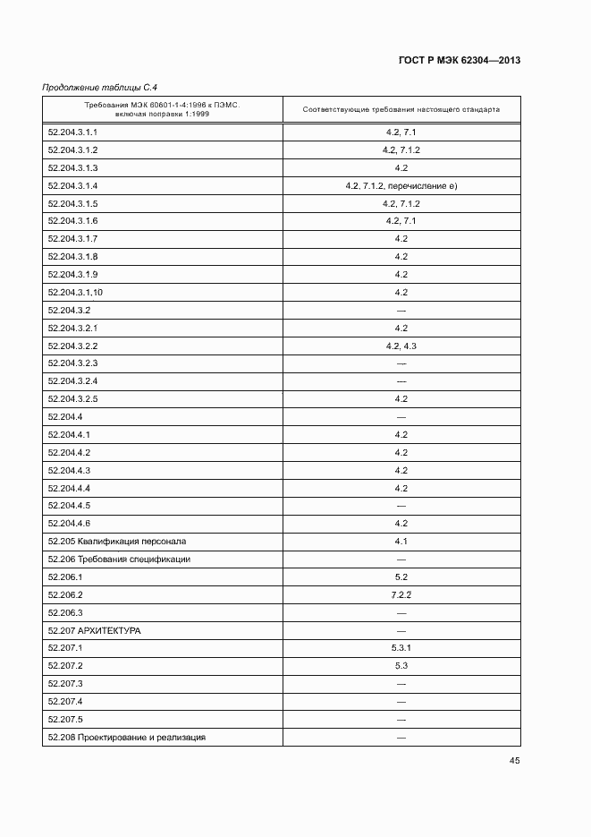 Страница 52 ГОСТ Р МЭК 62304-2013