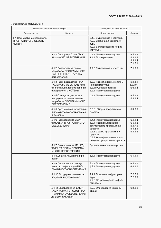 Страница 56 ГОСТ Р МЭК 62304-2013