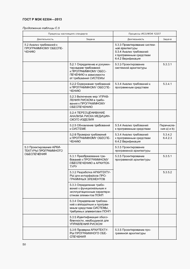 Страница 57 ГОСТ Р МЭК 62304-2013