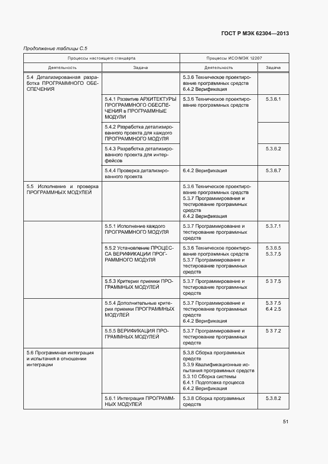 Страница 58 ГОСТ Р МЭК 62304-2013