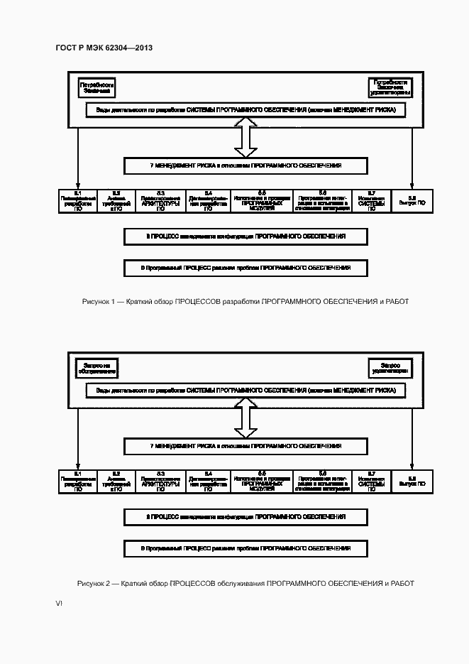 Страница 6 ГОСТ Р МЭК 62304-2013