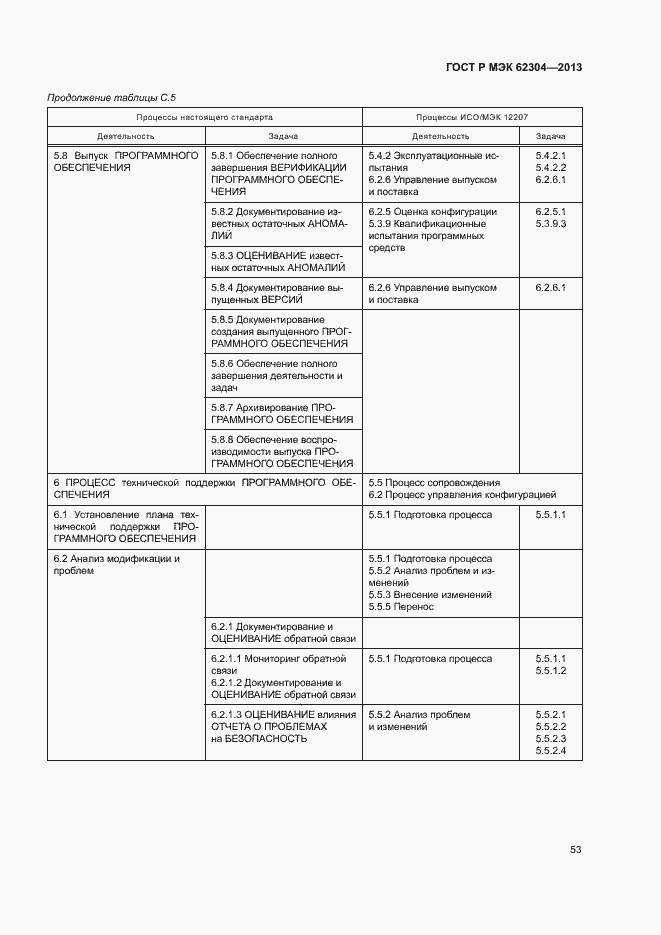 Страница 60 ГОСТ Р МЭК 62304-2013
