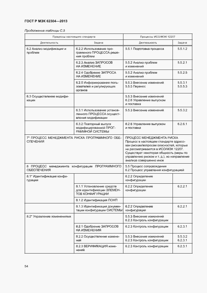 Страница 61 ГОСТ Р МЭК 62304-2013