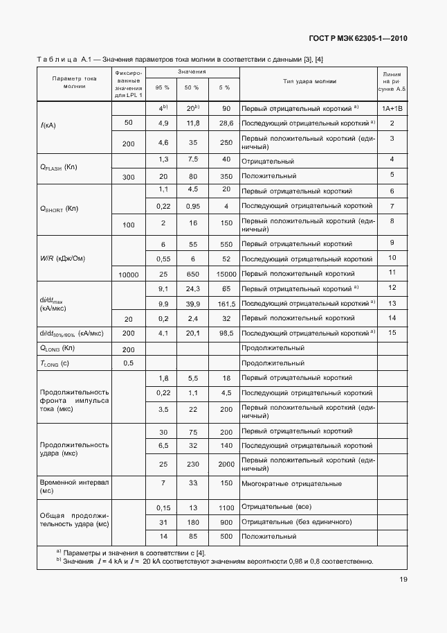 Страница 23 ГОСТ Р МЭК 62305-1-2010