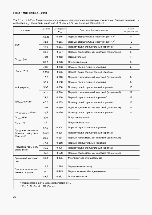 Страница 24 ГОСТ Р МЭК 62305-1-2010