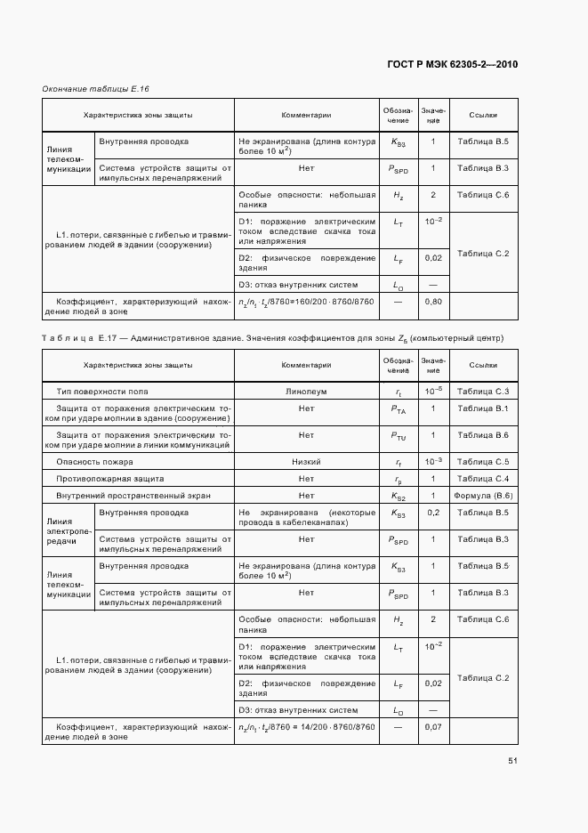 Страница 55 ГОСТ Р МЭК 62305-2-2010