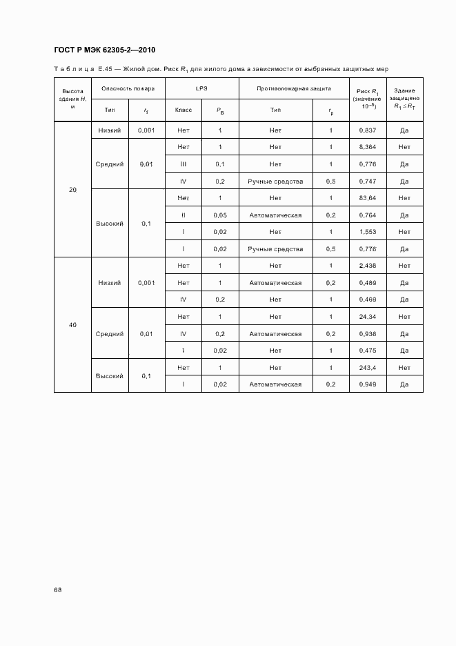Страница 72 ГОСТ Р МЭК 62305-2-2010