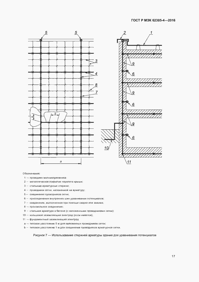 Страница 21 ГОСТ Р МЭК 62305-4-2016