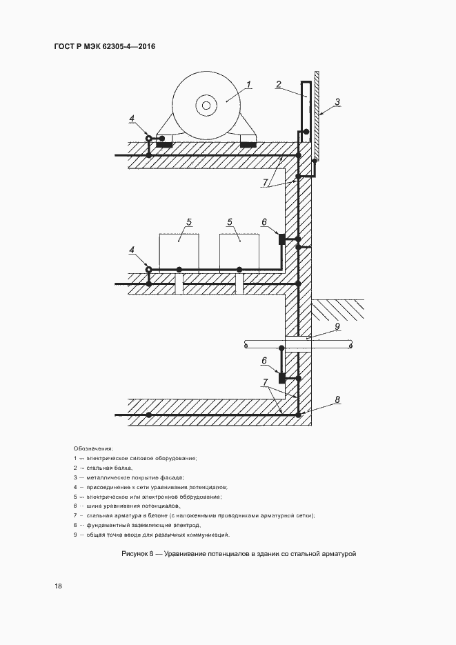 Страница 22 ГОСТ Р МЭК 62305-4-2016