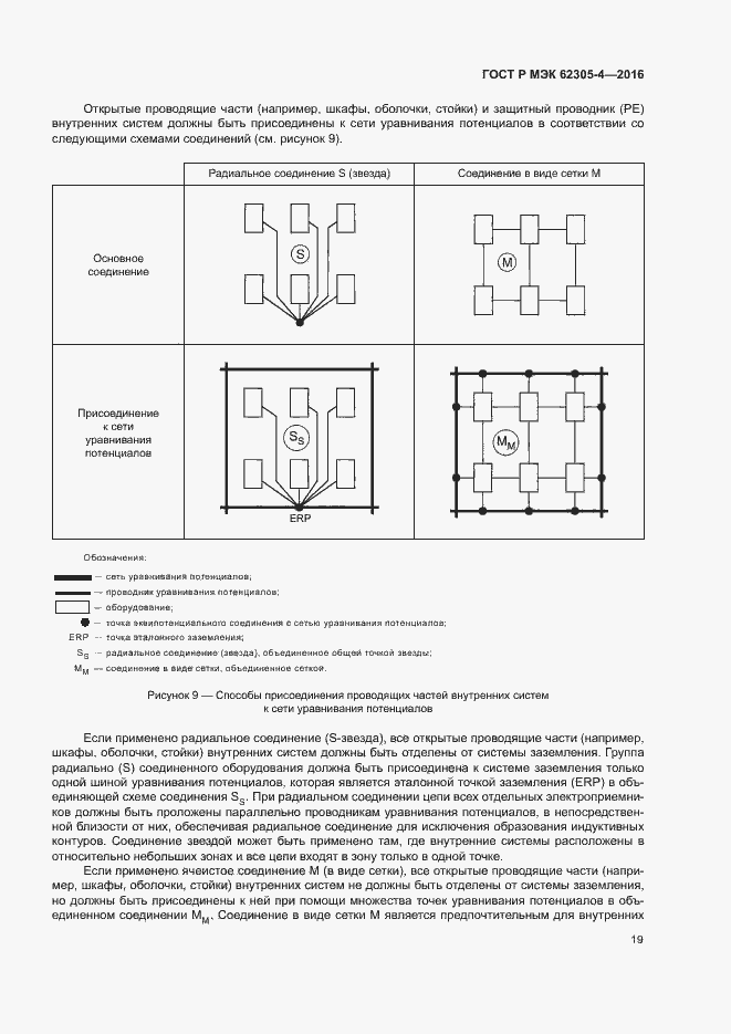 Страница 23 ГОСТ Р МЭК 62305-4-2016