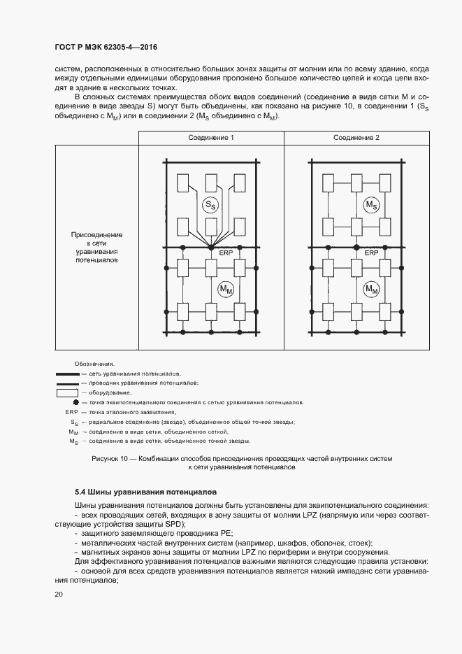 Страница 24 ГОСТ Р МЭК 62305-4-2016