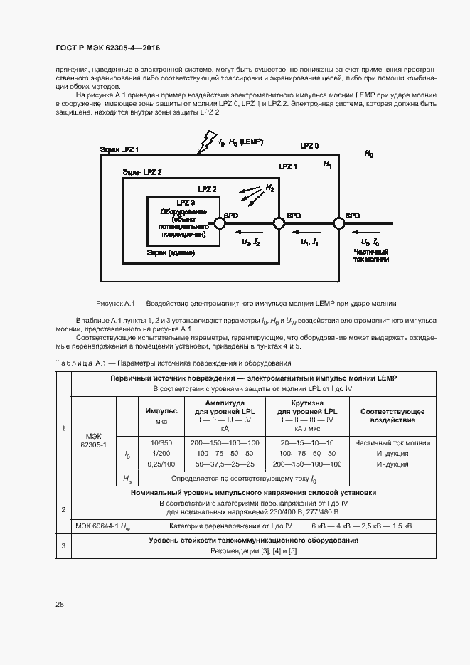 Страница 32 ГОСТ Р МЭК 62305-4-2016