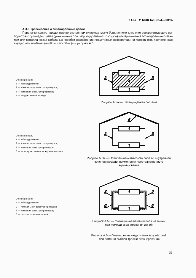 Страница 37 ГОСТ Р МЭК 62305-4-2016