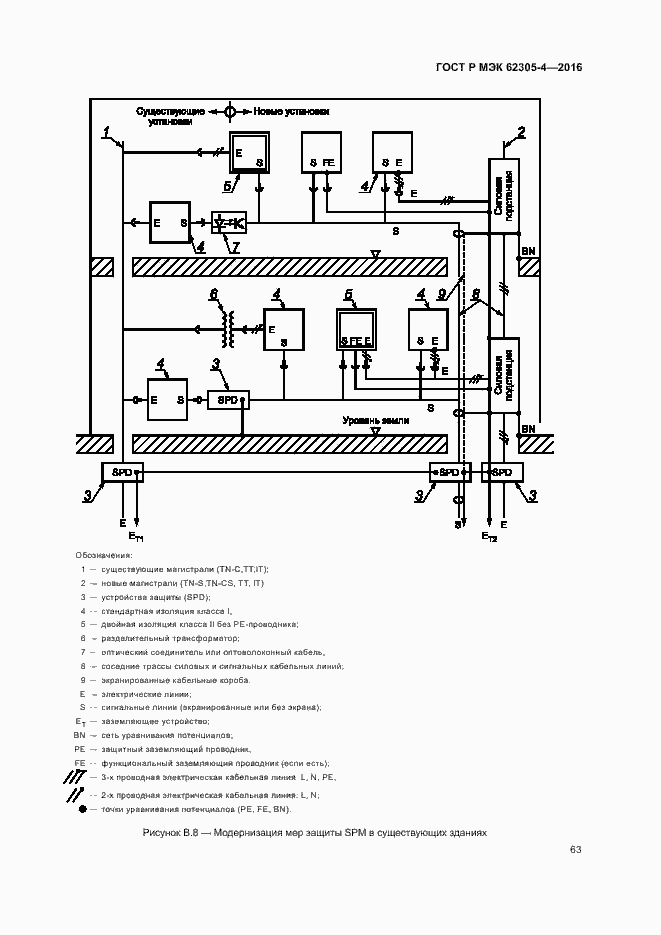 Страница 67 ГОСТ Р МЭК 62305-4-2016