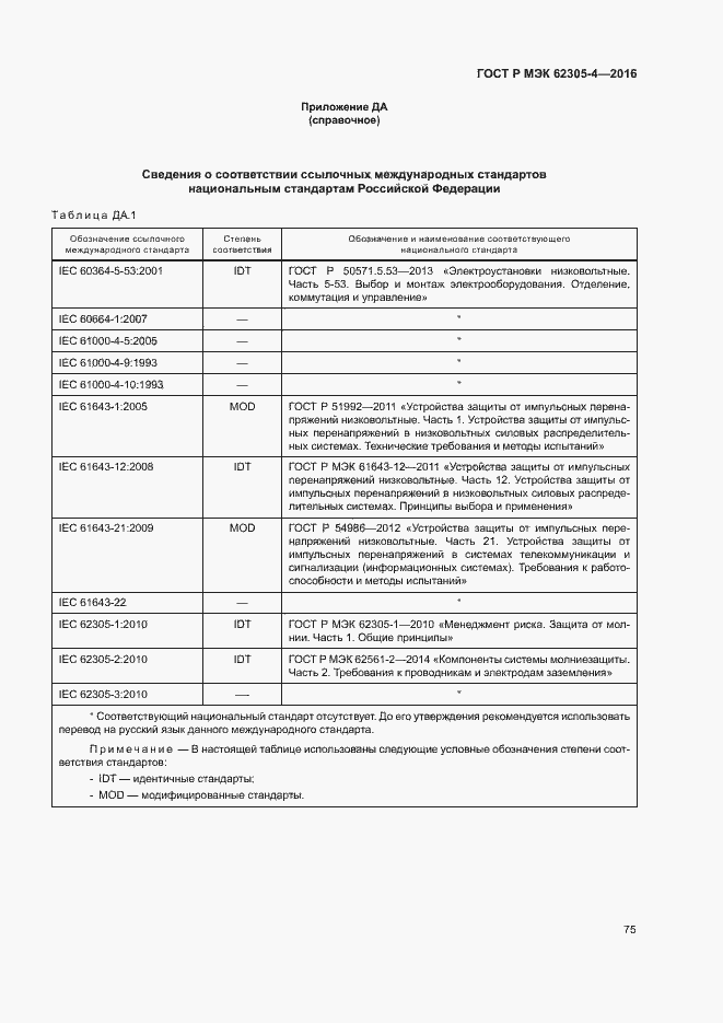 Страница 79 ГОСТ Р МЭК 62305-4-2016