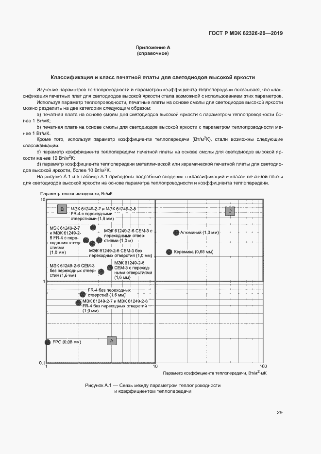 Страница 32 ГОСТ Р МЭК 62326-20-2019