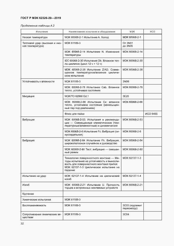 Страница 35 ГОСТ Р МЭК 62326-20-2019