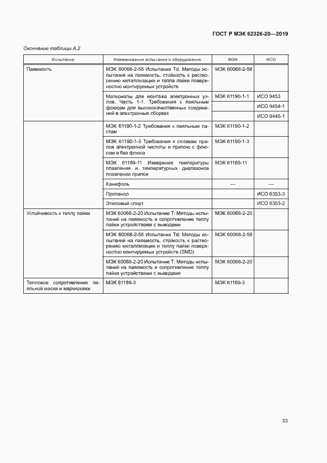 Страница 36 ГОСТ Р МЭК 62326-20-2019