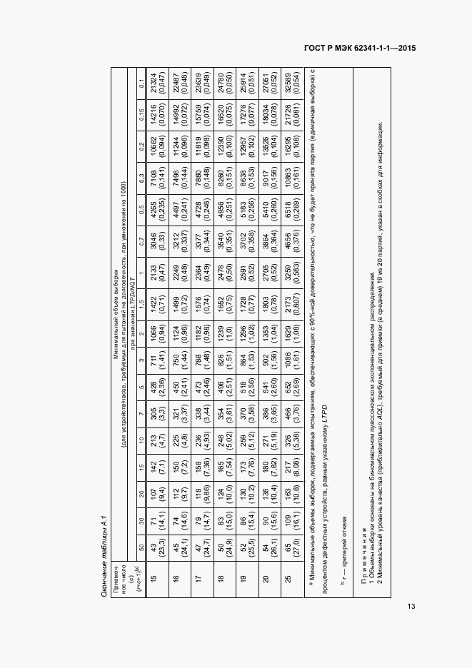 Страница 18 ГОСТ Р МЭК 62341-1-1-2015