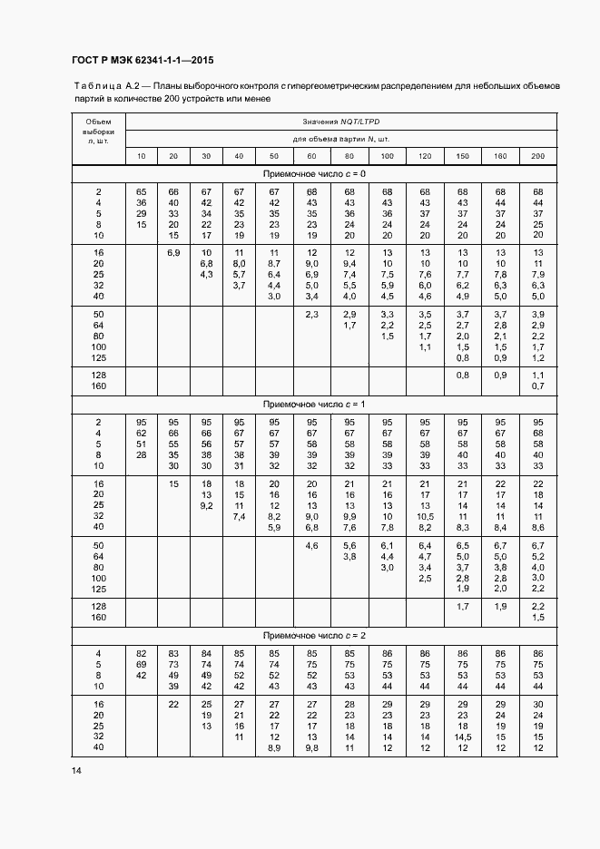 Страница 19 ГОСТ Р МЭК 62341-1-1-2015