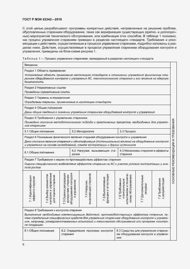 Страница 11 ГОСТ Р МЭК 62342-2016