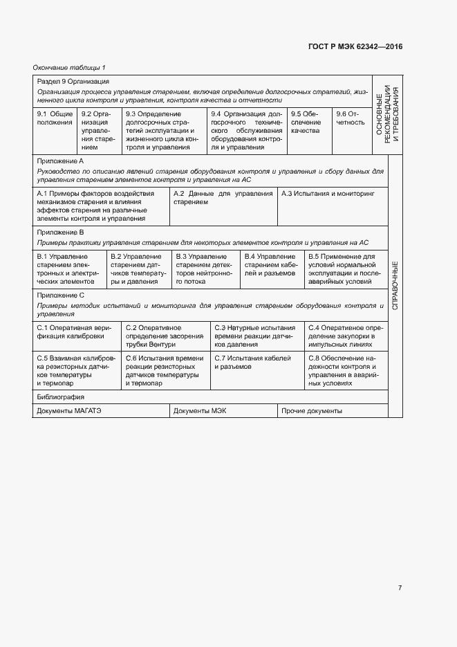 Страница 12 ГОСТ Р МЭК 62342-2016