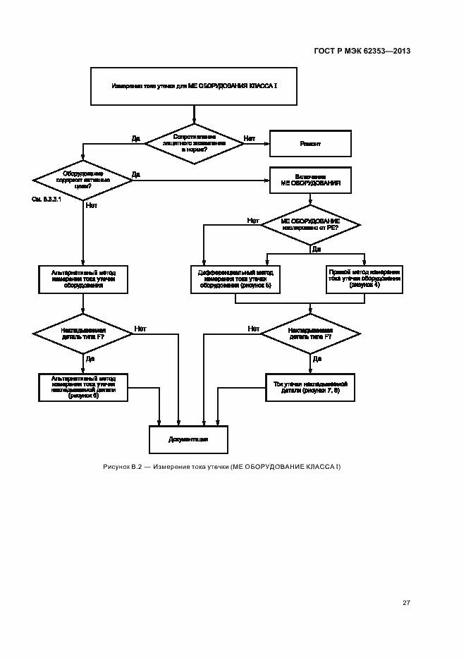 Страница 31 ГОСТ Р МЭК 62353-2013