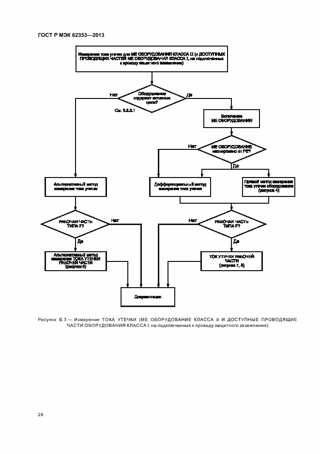 Страница 32 ГОСТ Р МЭК 62353-2013