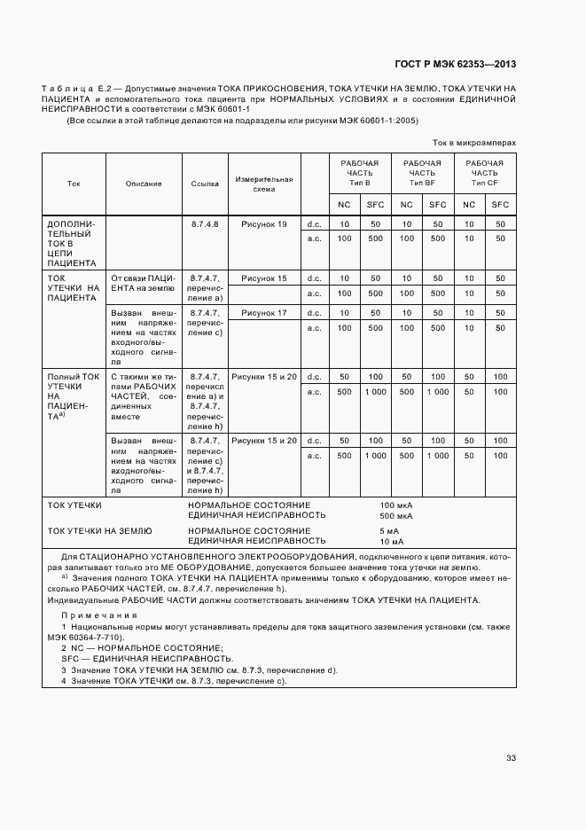 Страница 37 ГОСТ Р МЭК 62353-2013